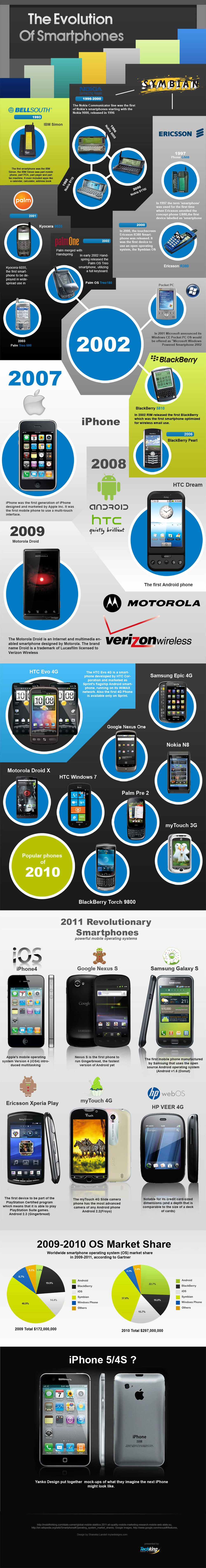 The-Smartphone-History-Timeline-Infographic-1.jpg