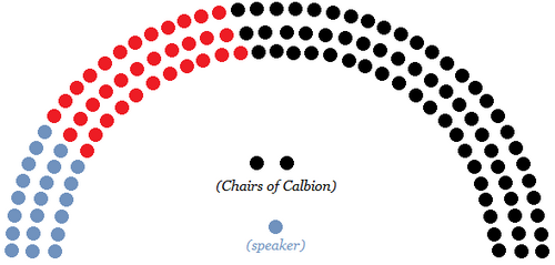 2015 Calbion Election - Soror Gentes Wiki