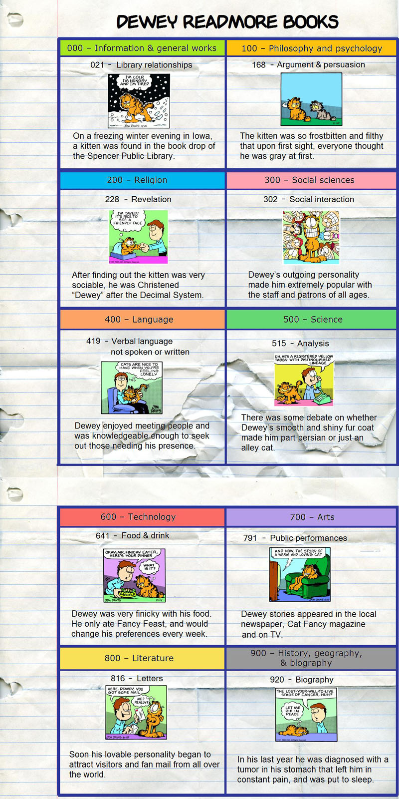 Readmore Books 884: Dewey Readmore Books - SRoMG Explained