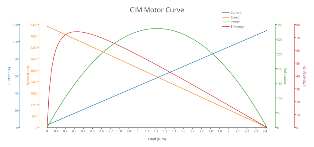 CIMcurve.png
