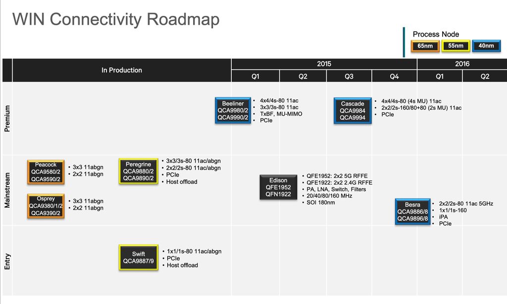QCA WIN Roadmap.jpg