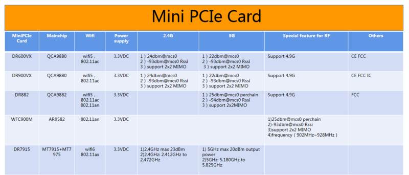 Wallys Mini PCIe Card.png