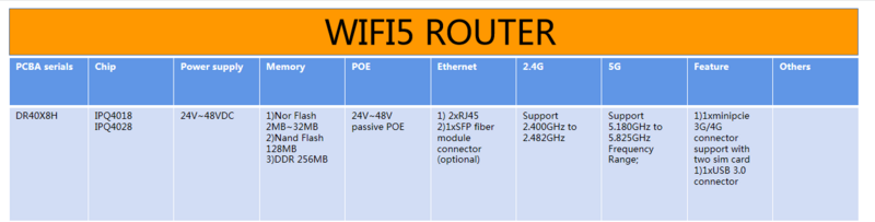 Wallys Wifi7.png