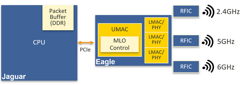 Mtk-single-chip-macmlo.png