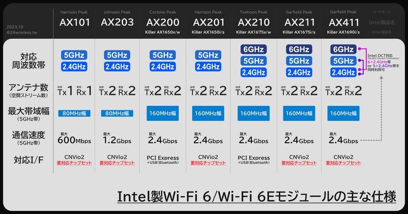 Intel-wifi-module-202310.png