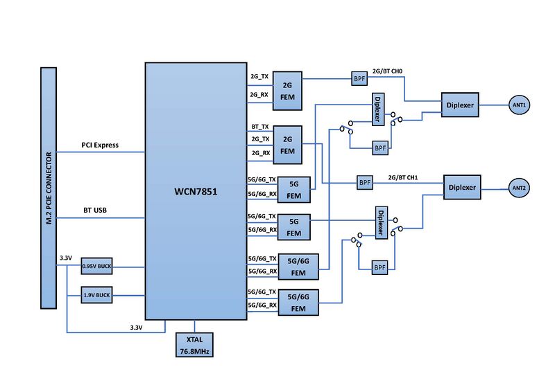 File:WNFQ-291BEBT-Block-Diagram.jpg
