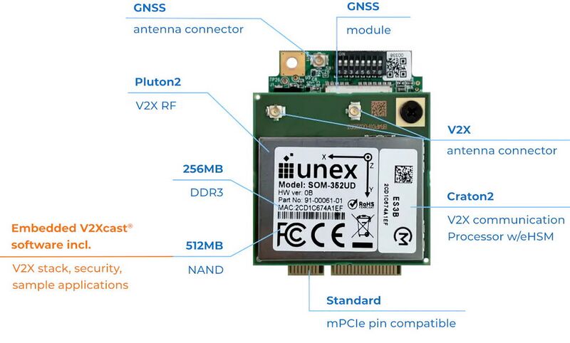 File:Unex DAXA-ED2.jpg