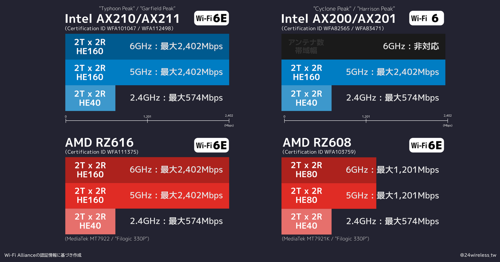 Intel Wi-Fi 6 AX series - TechInfoDepot