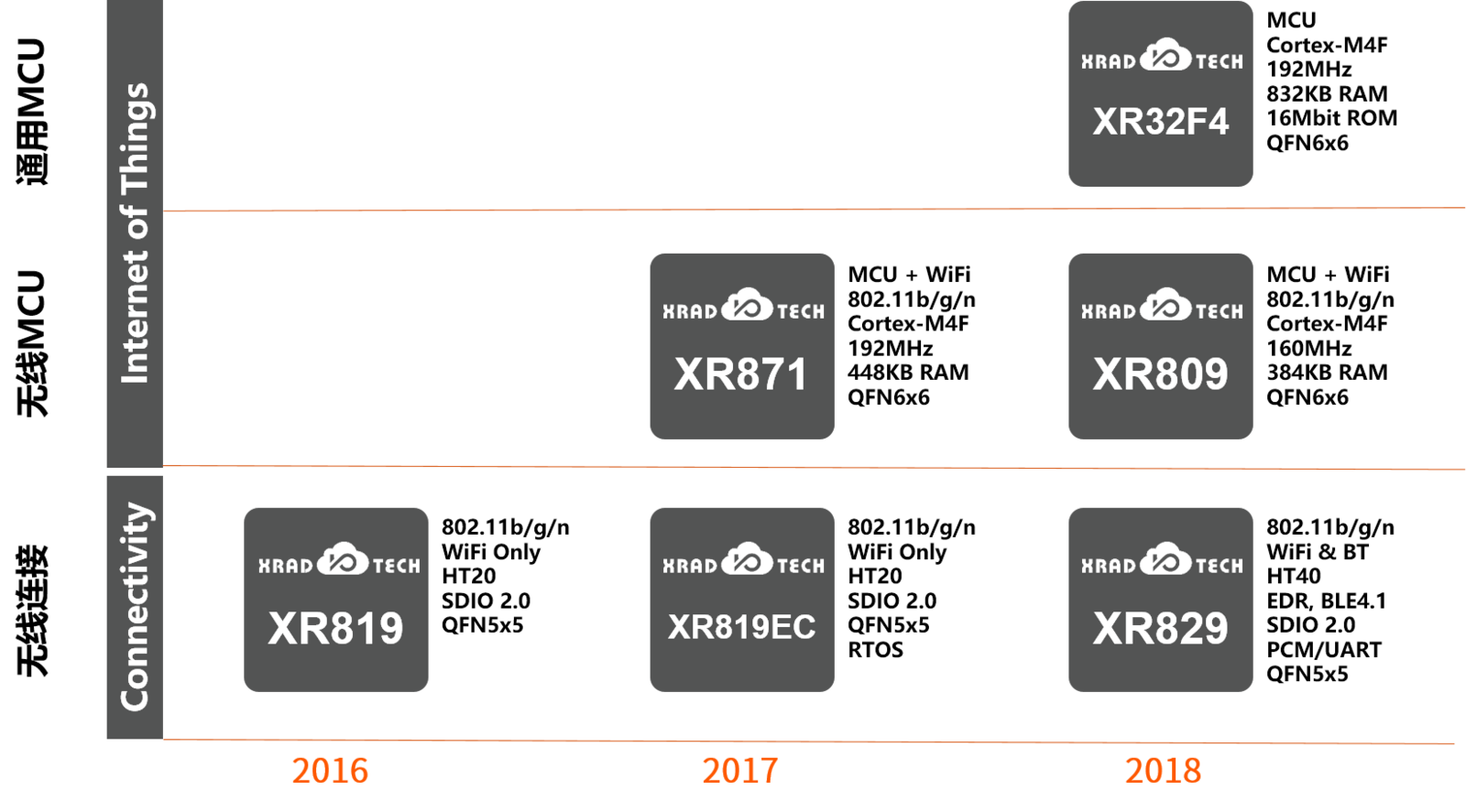 XMC - TechInfoDepot