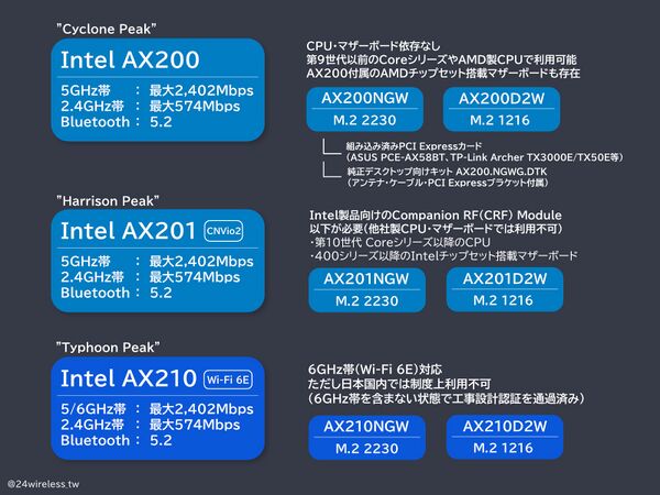 Intel Wi-Fi-6-module-abstract-1.jpg